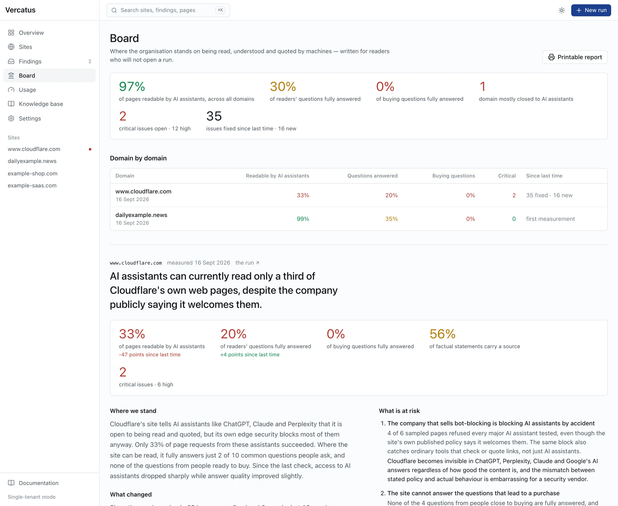 Board page: portfolio figures and a plain-language brief